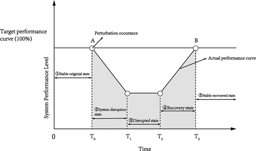 Figure 4. Refer to the image caption for details.