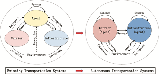 Figure 1. Refer to the image caption for details.