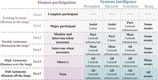 Figure 2. Refer to the image caption for details.