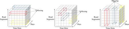 Different missing dimensions Refer to the image caption for details.