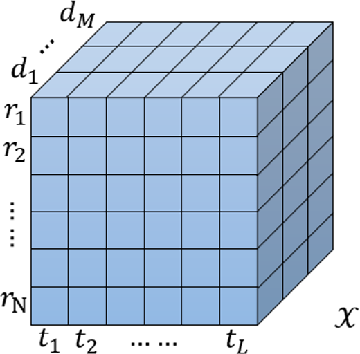 Travel time tensor Refer to the image caption for details.