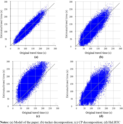 Model accuracy scatter plot Refer to the image caption for details.