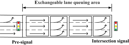Figure 1. Refer to the image caption for details.