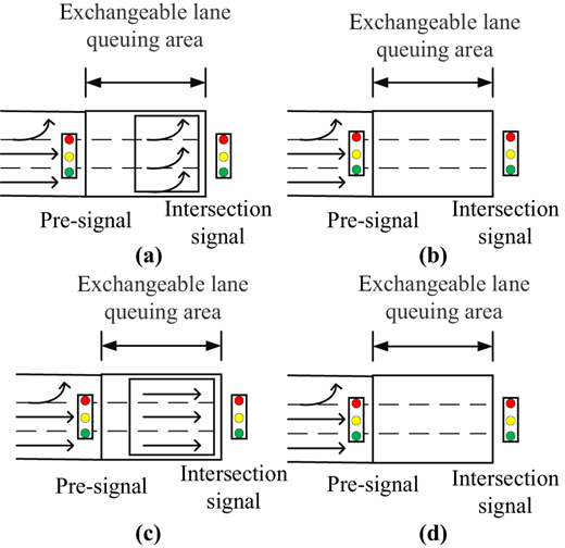 Figure 2. Refer to the image caption for details.