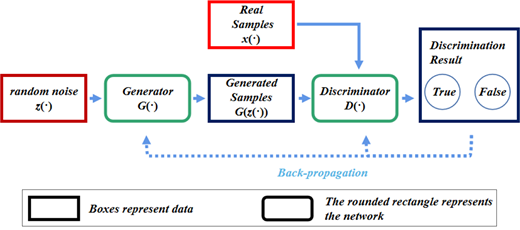 Figure 1. Refer to the image caption for details.