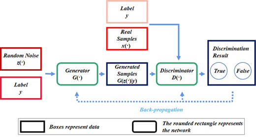 Figure 2. Refer to the image caption for details.