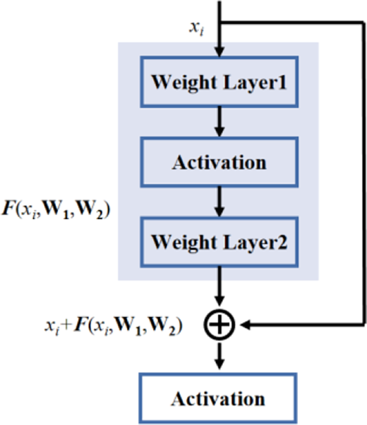 Figure 3. Refer to the image caption for details.
