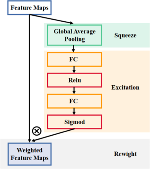 Figure 4. Refer to the image caption for details.