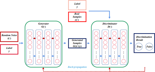 Figure 5. Refer to the image caption for details.