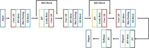 Figure 6. Refer to the image caption for details.