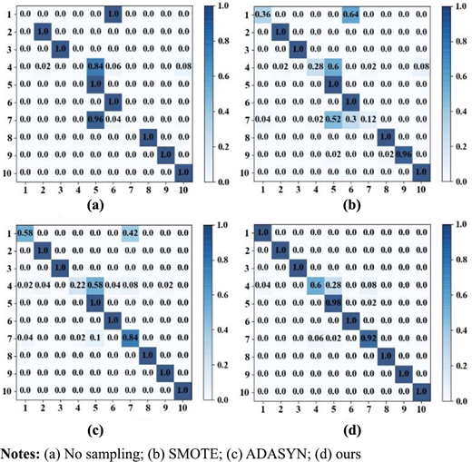 Figure 15. Refer to the image caption for details.