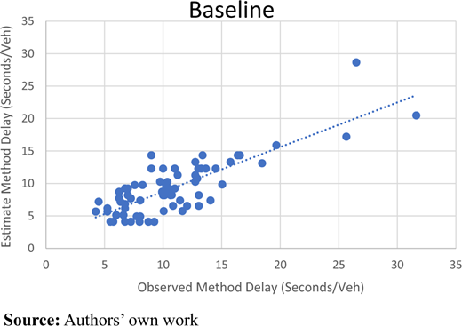Figure 3. Refer to the image caption for details.