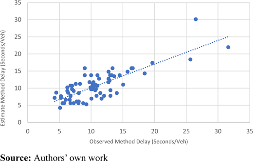 Figure 5. Refer to the image caption for details.