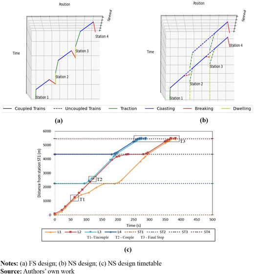 Figure 3. Refer to the image caption for details.