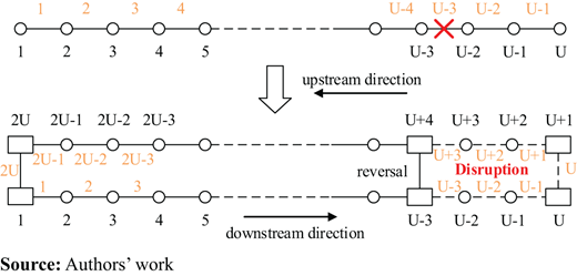 Figure 1. Refer to the image caption for details.