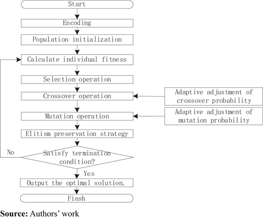 Figure 2. Refer to the image caption for details.