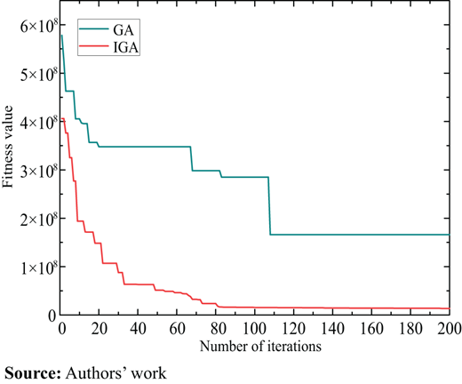 Figure 3. Refer to the image caption for details.