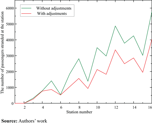 Figure 6. Refer to the image caption for details.
