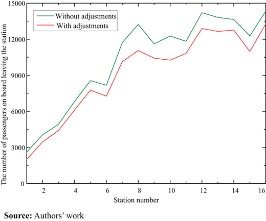 Figure 7. Refer to the image caption for details.