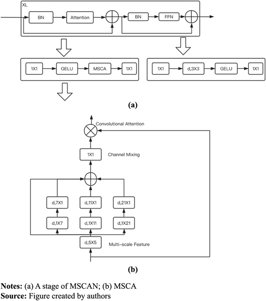 Figure 2. Refer to the image caption for details.