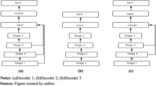 Figure 3. Refer to the image caption for details.