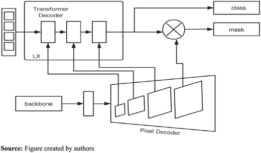 Figure 4. Refer to the image caption for details.