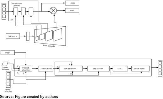 Figure 5. Refer to the image caption for details.