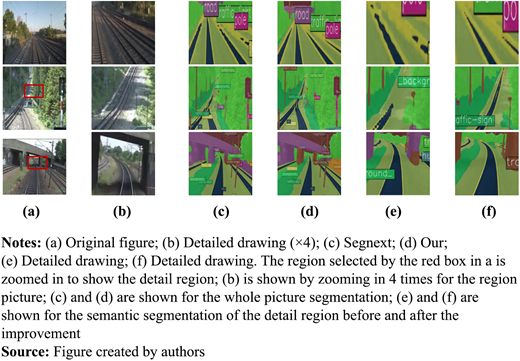 Figure 6. Refer to the image caption for details.