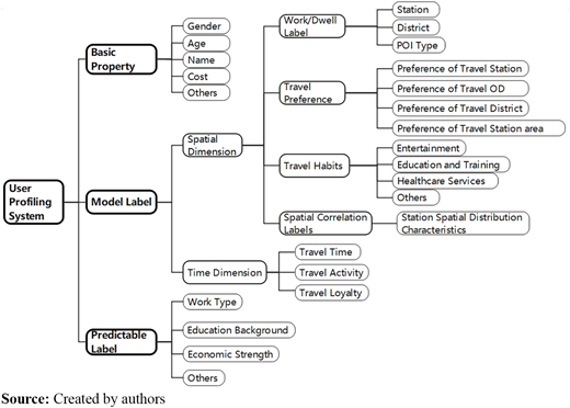 Figure 1. Refer to the image caption for details.