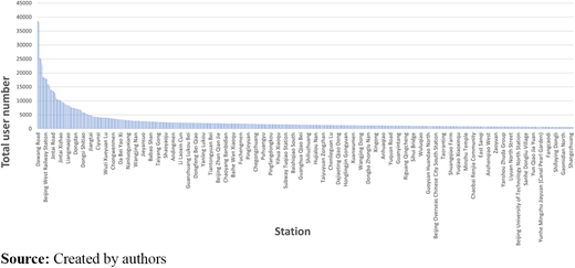 Figure 6. Refer to the image caption for details.