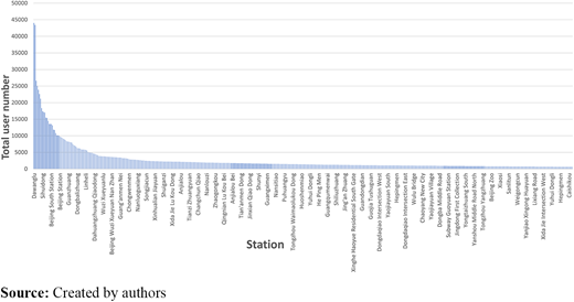 Figure 7. Refer to the image caption for details.