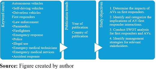 Figure 1. Refer to the image caption for details.