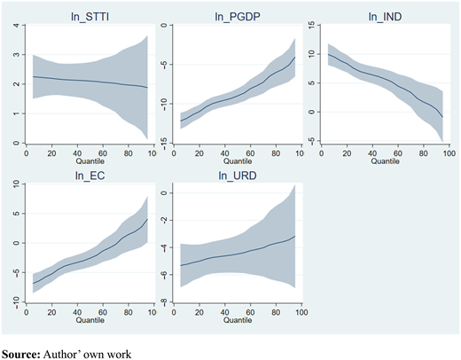 Figure 3. Refer to the image caption for details.