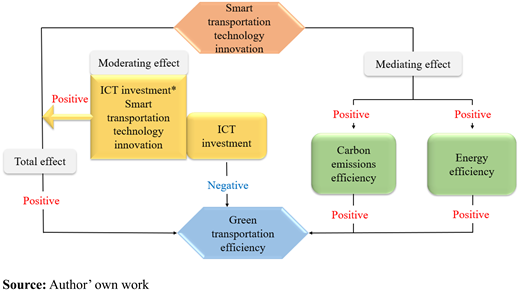 Figure 4. Refer to the image caption for details.