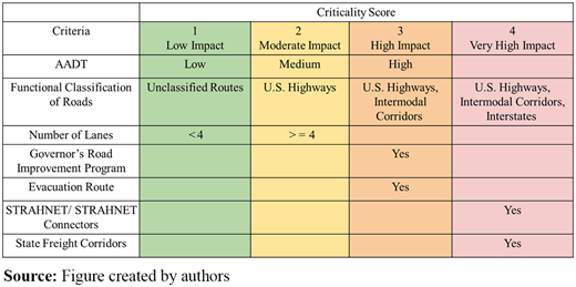 Figure 2. Refer to the image caption for details.
