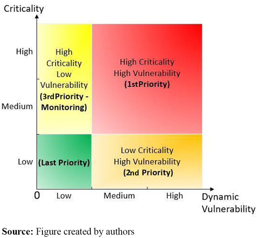 Figure 3. Refer to the image caption for details.