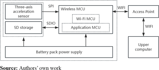 Figure 1. Refer to the image caption for details.