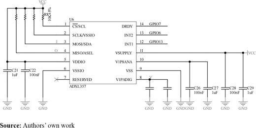 Figure 2. Refer to the image caption for details.