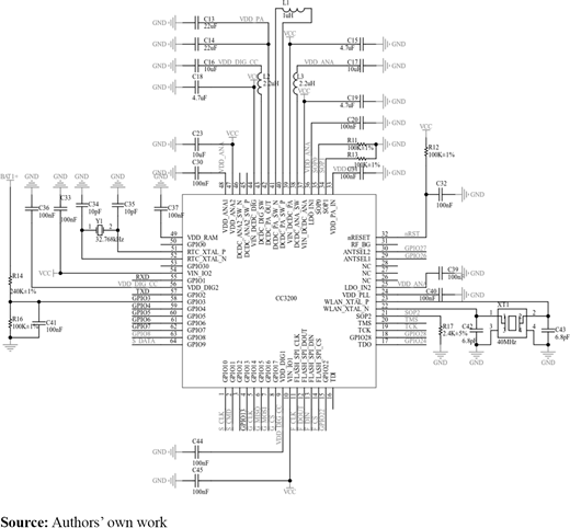 Figure 3. Refer to the image caption for details.