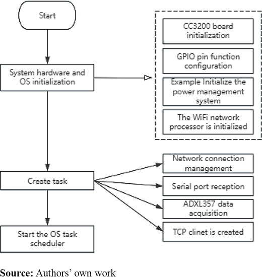 Figure 5. Refer to the image caption for details.