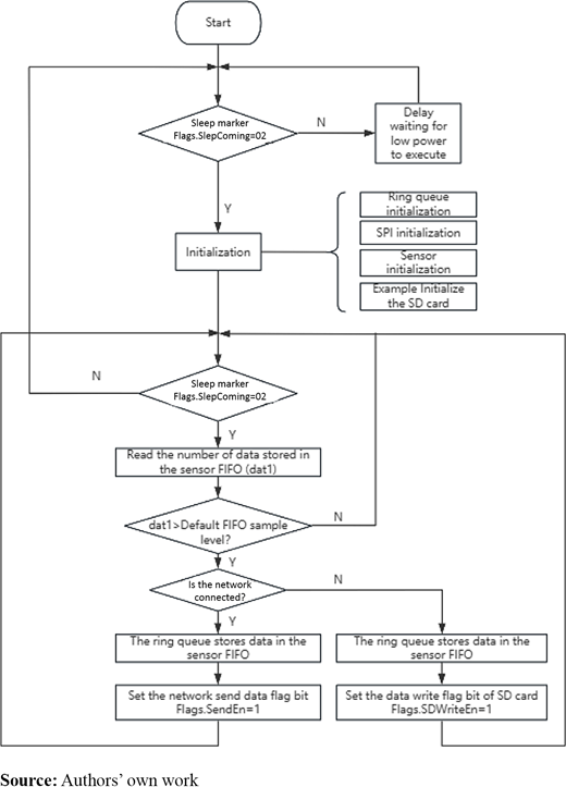 Figure 6. Refer to the image caption for details.