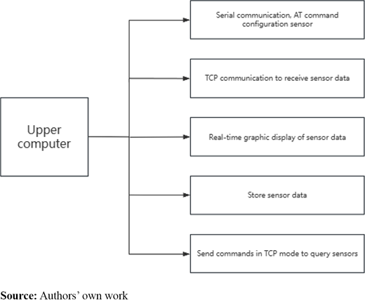 Figure 7. Refer to the image caption for details.