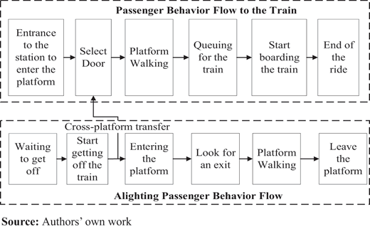 Figure 4. Refer to the image caption for details.
