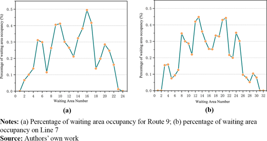 Figure 9. Refer to the image caption for details.