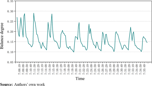 Figure 10. Refer to the image caption for details.