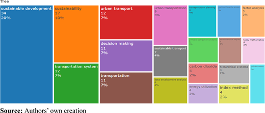 Figure 4. Refer to the image caption for details.