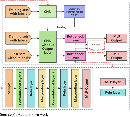 Figure 1. Refer to the image caption for details.