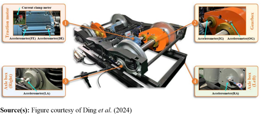 Figure 2. Refer to the image caption for details.