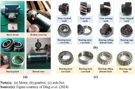 Figure 3. Refer to the image caption for details.