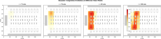 Four plots show dynamic congestion evolving across a waiting hall at 73, 78, 85, and 100 minutes.